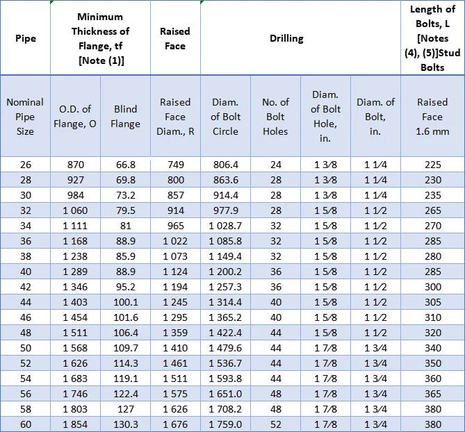 ASME B1647 Series A Class 150 Blind Flanges Size ASME B1647 Series A Class 150 Blind Flanges Size